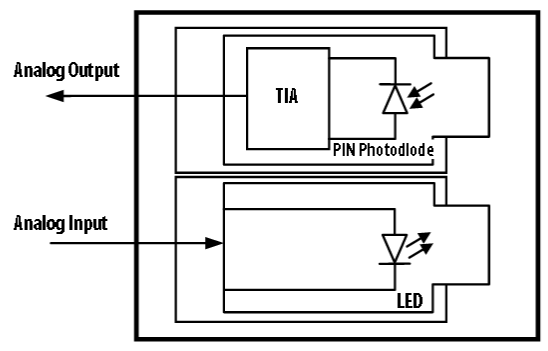 Block Diagram - Broadcom AFBR-S10TR001Z Transceiver
